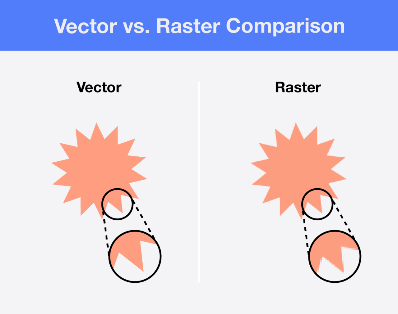 Raster Vs Vector File Formats For Design Noun Project Raster Vs Vector File Formats For Design Noun Project