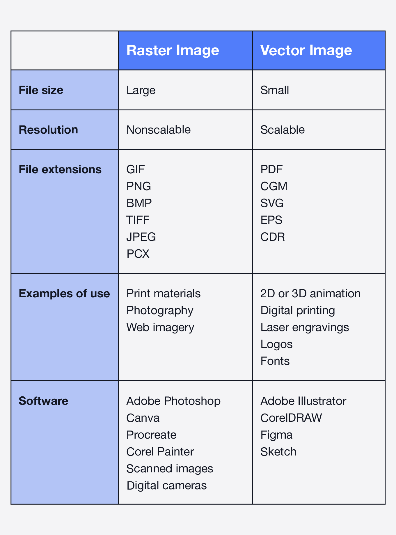 Raster Vs Vector File Formats For Design Noun Project