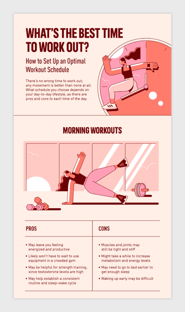 flowchart of the best time to workout