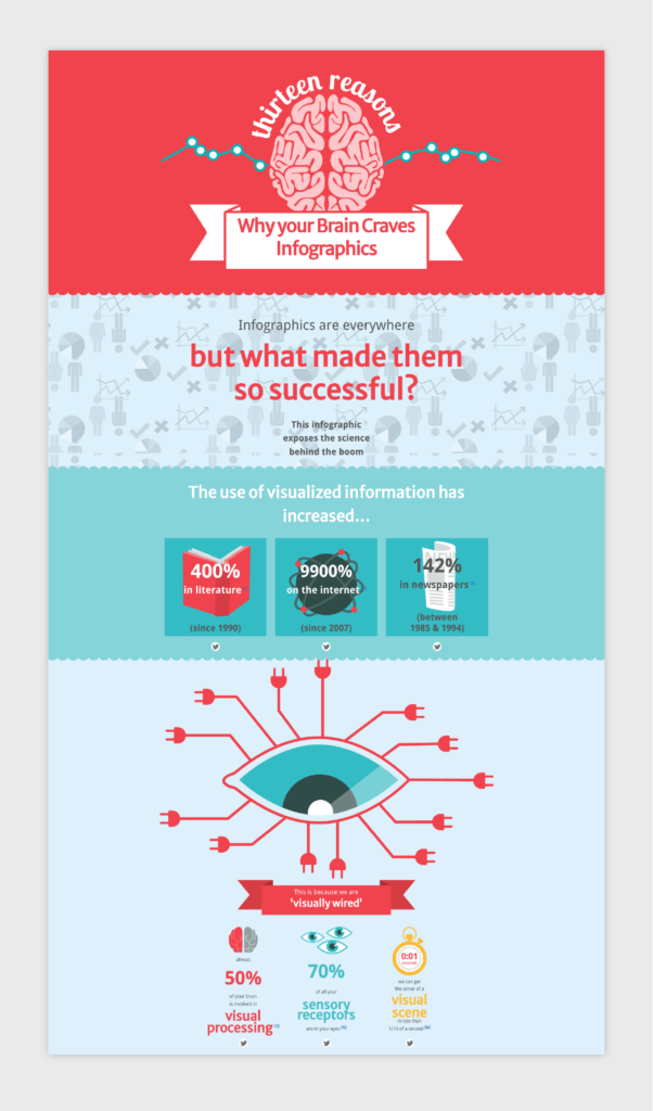 motion infographic examples