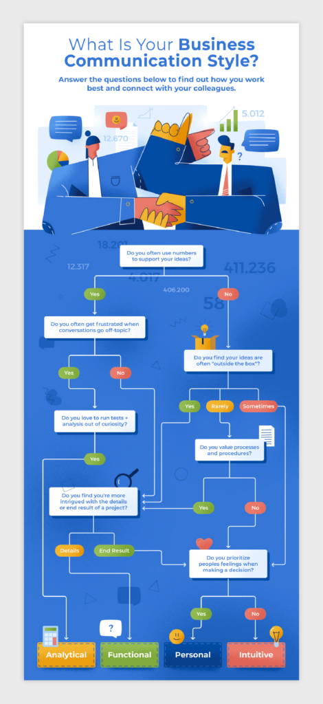 business communication type flowchart