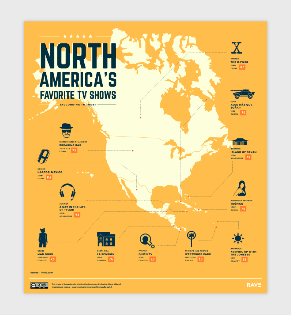 North America's favorite TV shows