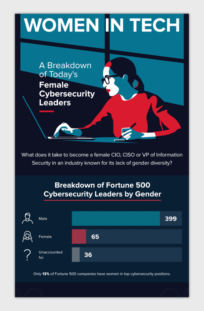 female cybersecurity leaders infographic