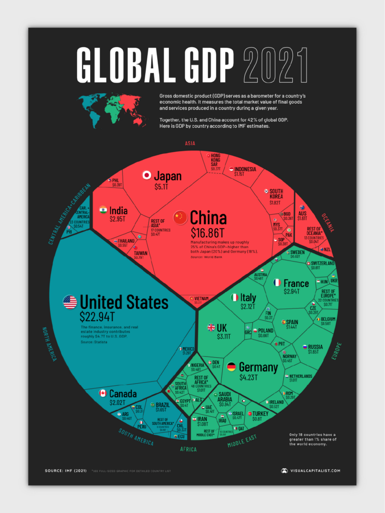 global gdp in 2021 infographic