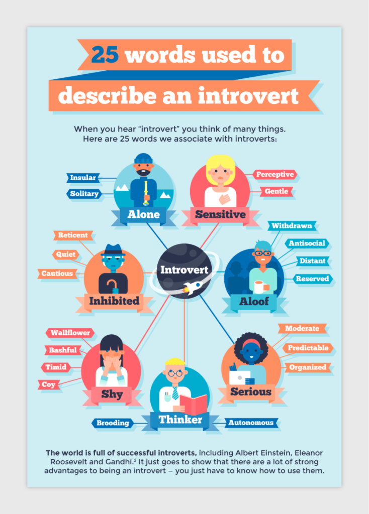 introverts guide to job interviews