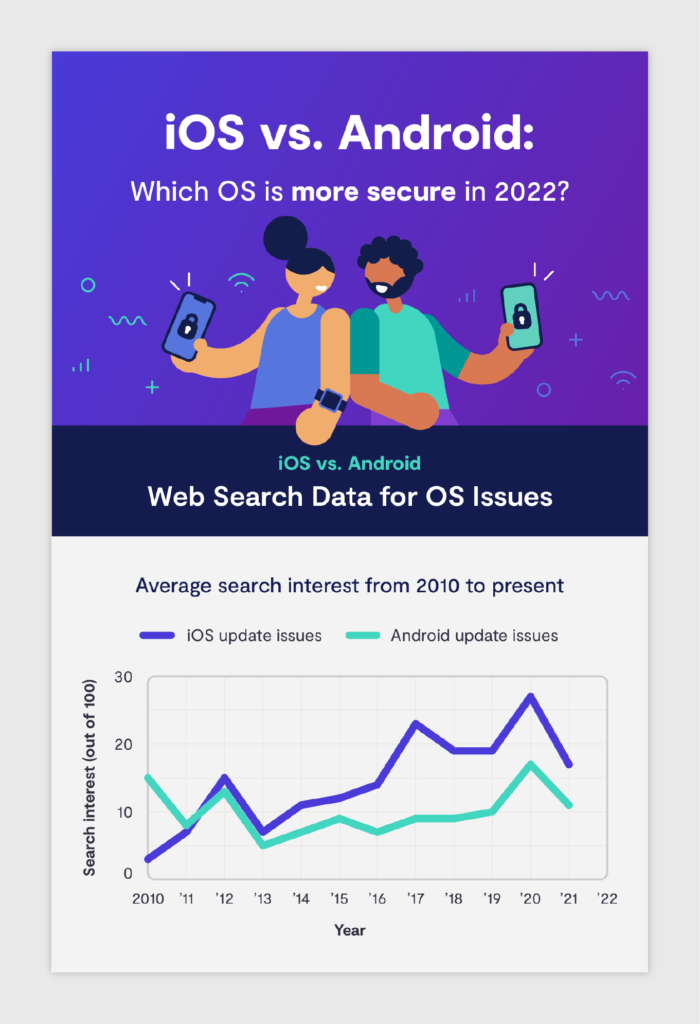 iOS vs. Android security comparison infographic