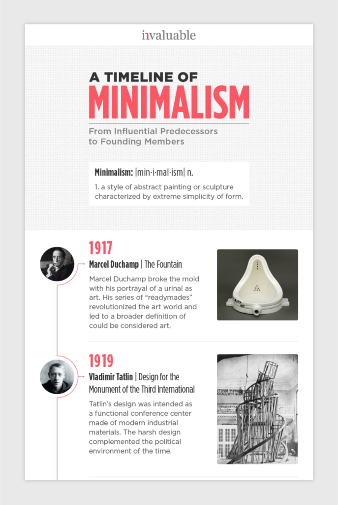 timeline of minimalism 