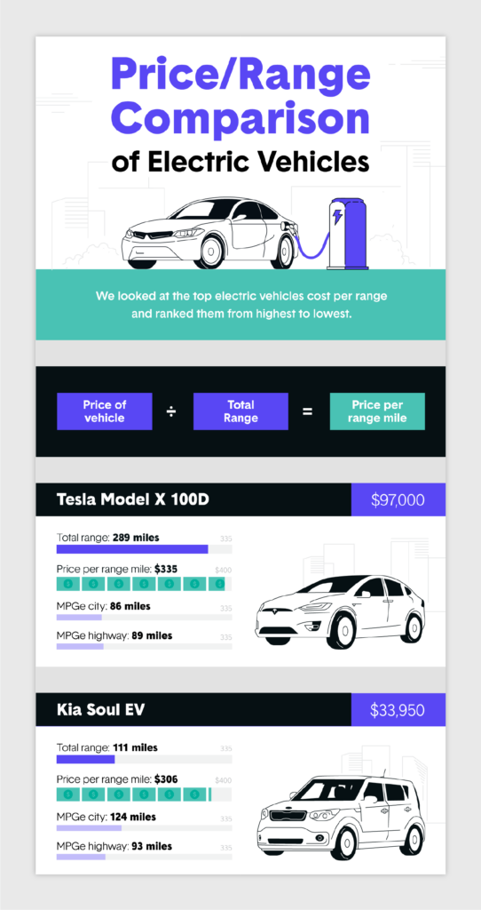 price and range comparison of electric cars infographic