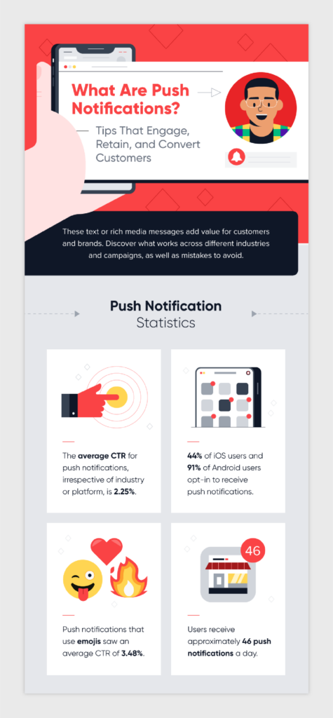 push notification statistic infographic