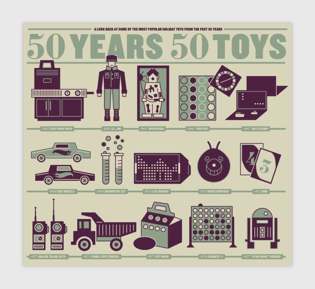 most popular toys in the past 50 years infographic