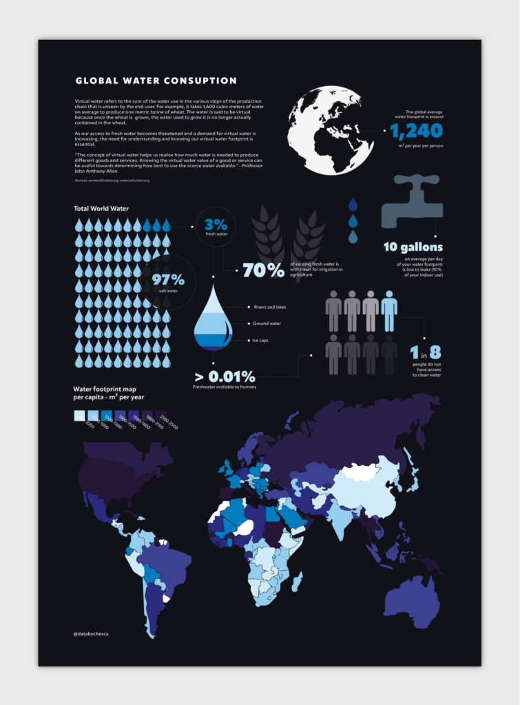 global water consumption footprint