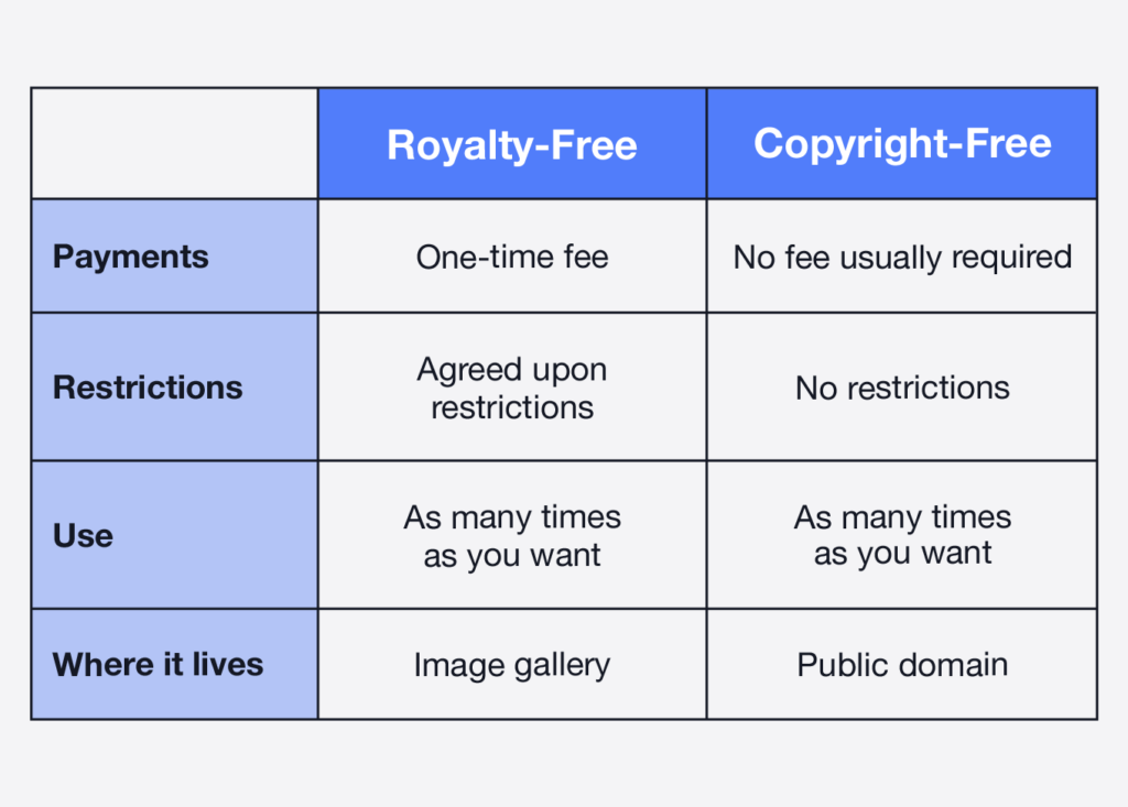 Royalty Free Images Means