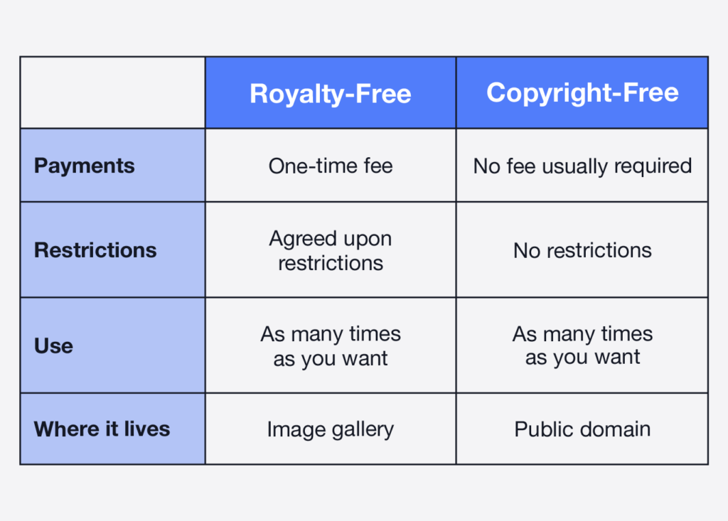 What Are Royalty Free Images How To Use Them The Noun Project Blog