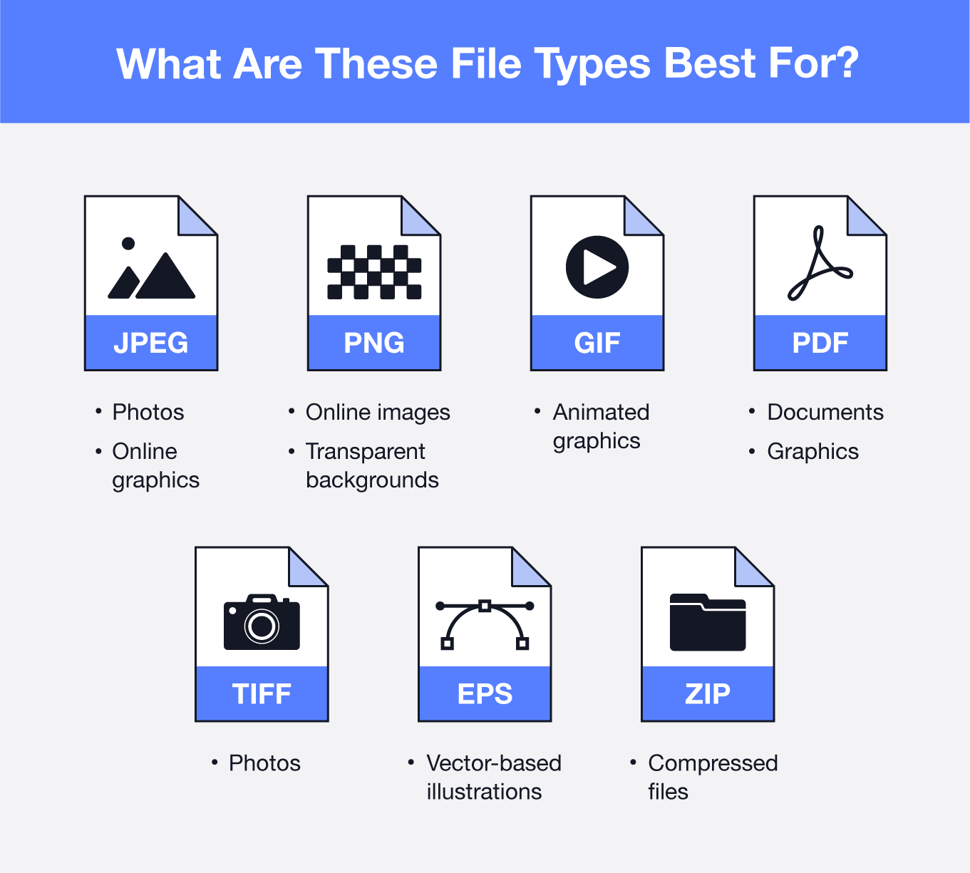 Image File Formats: When to Use Each File Type