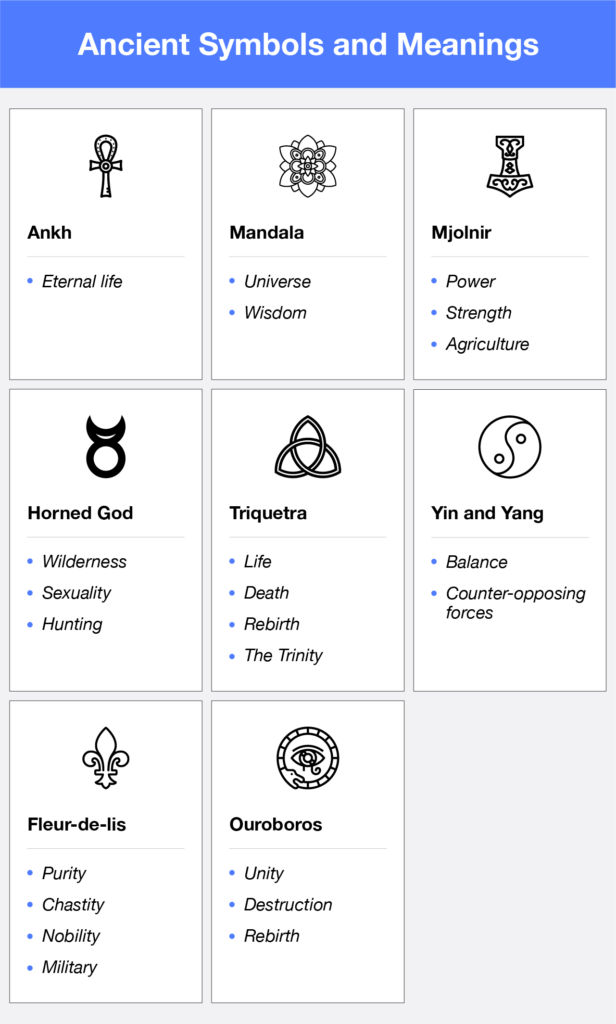 symbols and meanings list