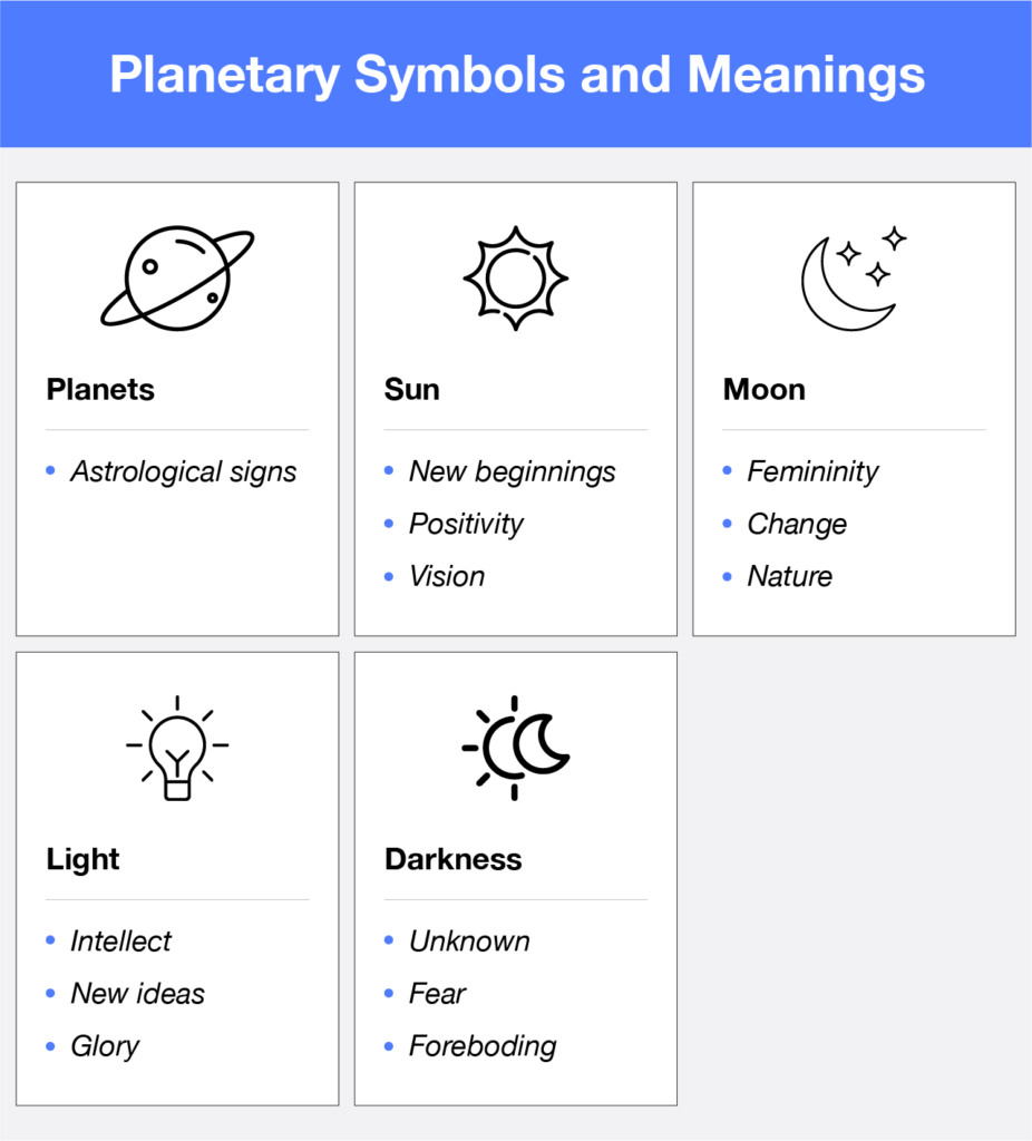 Good Symbols And Their Meanings   Symbols Planetary Symbols And Meanings 926x1024 