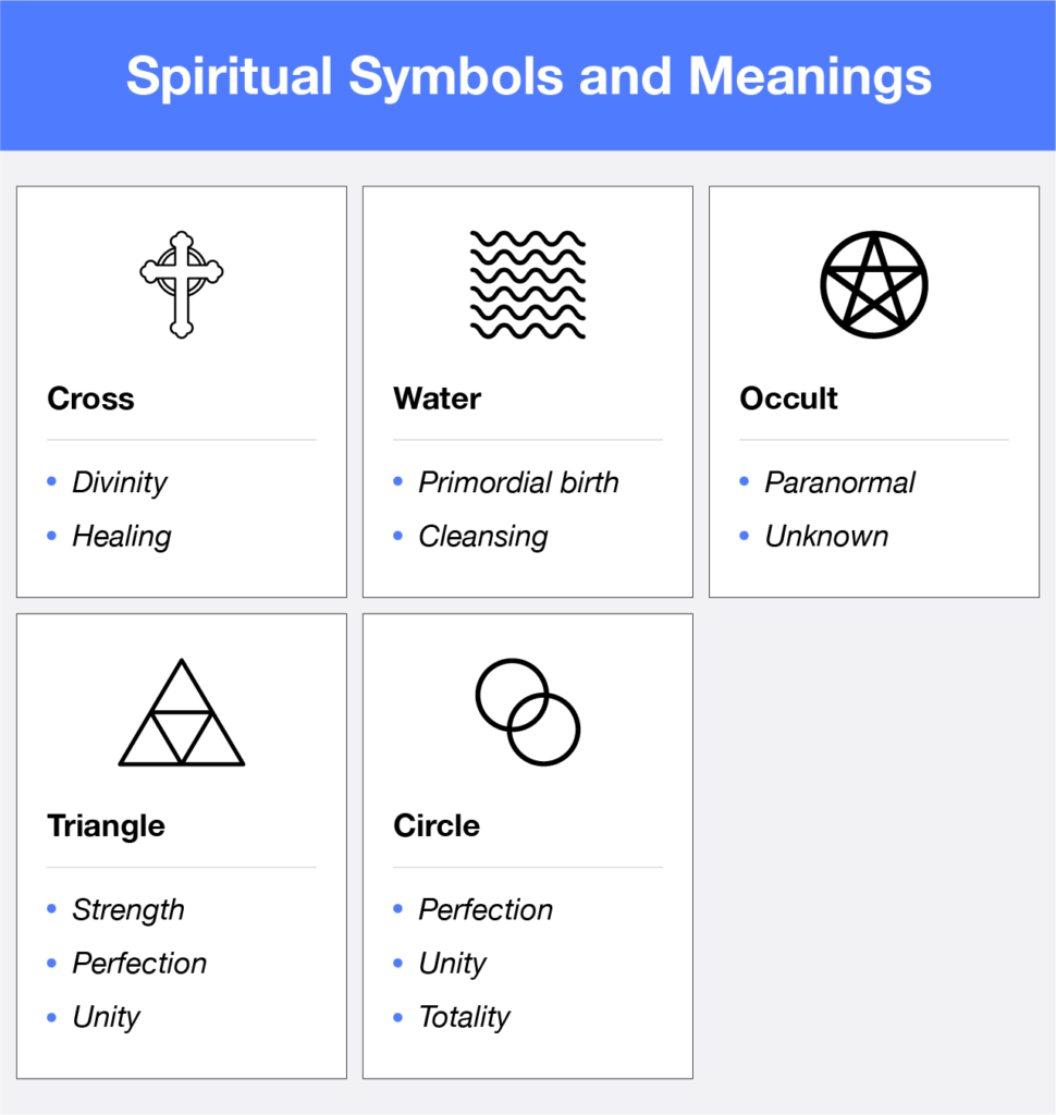 symbols and meanings list